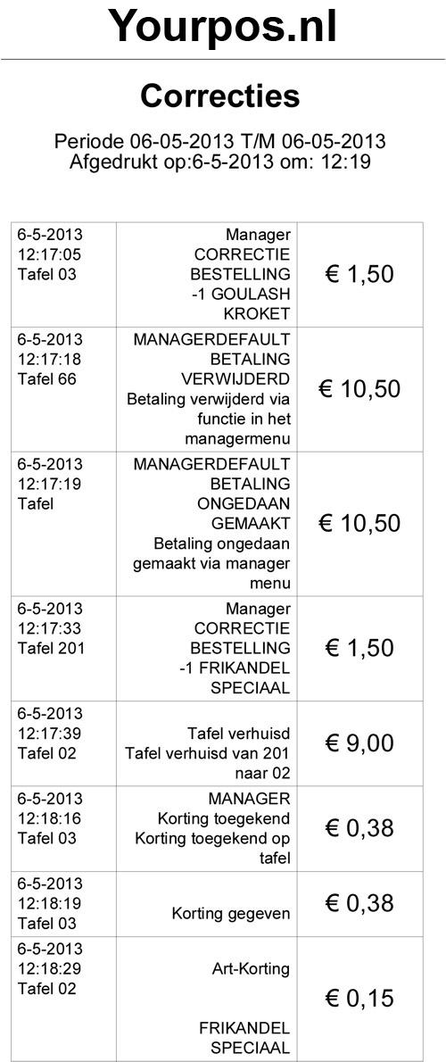 Rapportage correcties